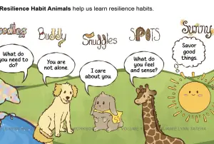 Five Habits to Help Kids Be Resilient